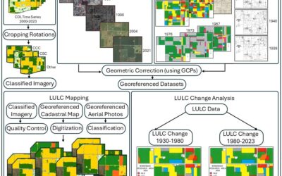 Land Use History