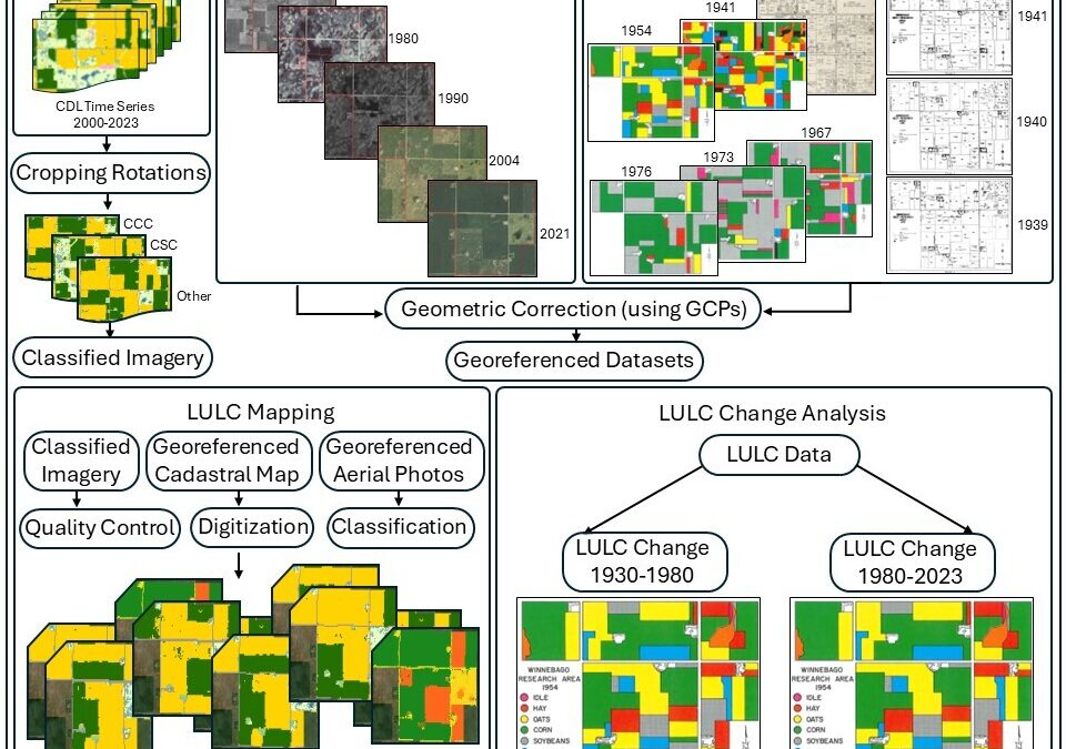 Land Use History